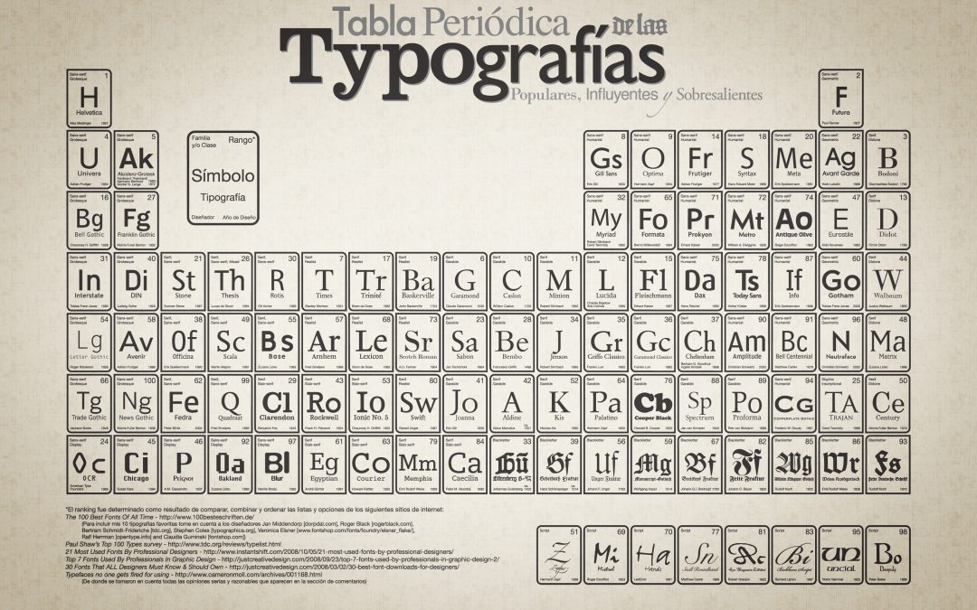 ¿La tipografía comunica?