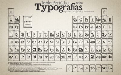 ¿La tipografía comunica?