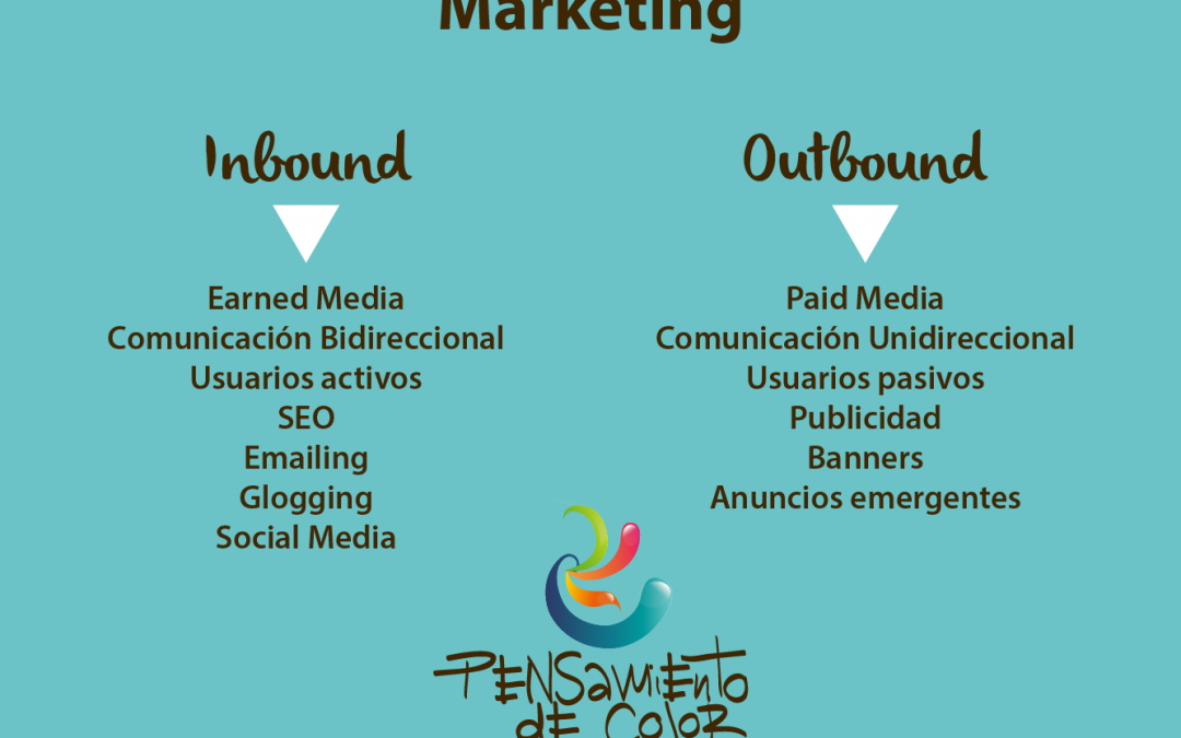 ¿Qué es Inbound y Outbound marketing?